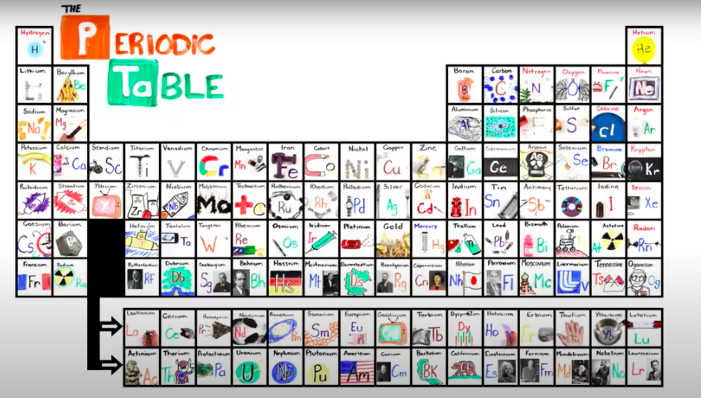 Periodic table ASAP Science Blank Meme Template