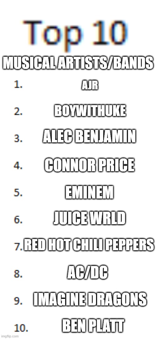 this is only according to my wildly variating music taste lol | MUSICAL ARTISTS/BANDS; AJR; BOYWITHUKE; ALEC BENJAMIN; CONNOR PRICE; EMINEM; JUICE WRLD; RED HOT CHILI PEPPERS; AC/DC; IMAGINE DRAGONS; BEN PLATT | image tagged in top 10 list | made w/ Imgflip meme maker