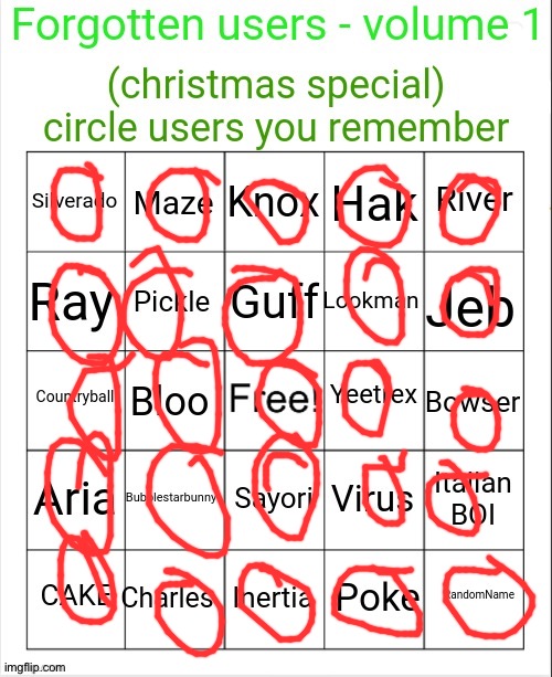 Ik its not christmas but still | image tagged in forgotten users bingo vol 1 | made w/ Imgflip meme maker