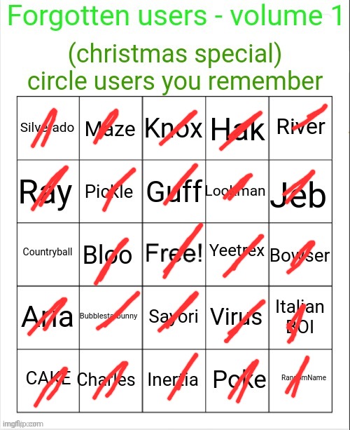 idk if ik countryball or not bc all that comes to mind is these twelve y.o.'s i talk to on discord | image tagged in forgotten users bingo vol 1 | made w/ Imgflip meme maker