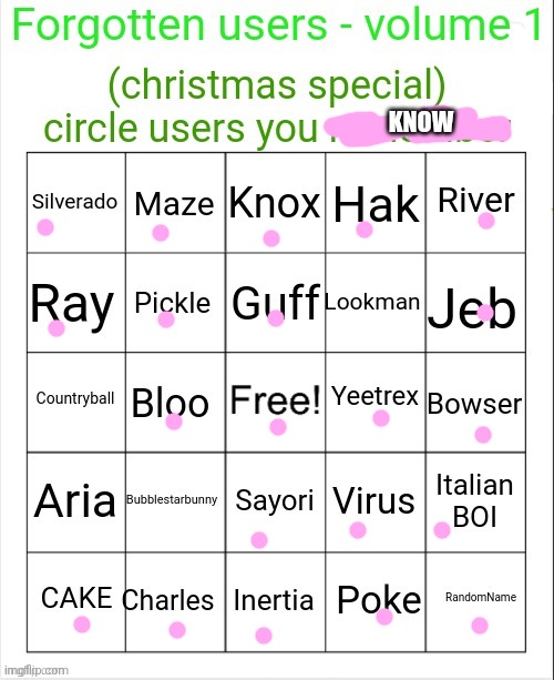 forgotten users bingo vol. 1 | KNOW | image tagged in forgotten users bingo vol 1 | made w/ Imgflip meme maker