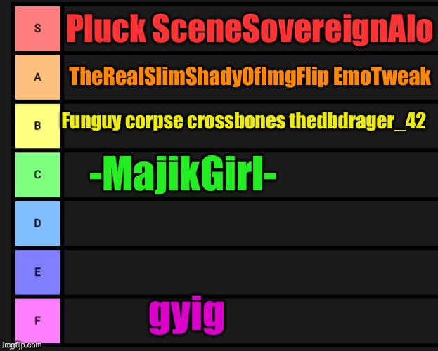 Tier List | Pluck SceneSovereignAlo; TheRealSlimShadyOfImgFlip EmoTweak; Funguy corpse crossbones thedbdrager_42; -MajikGirl-; gyig | image tagged in tier list | made w/ Imgflip meme maker