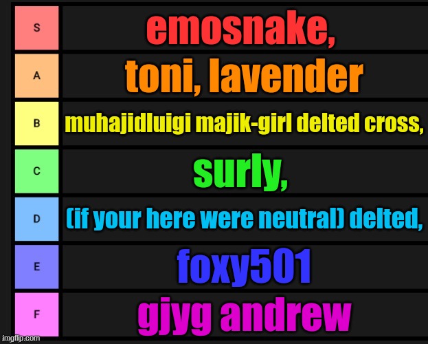 idk who to add here. just type ur name ill put you somewhere | emosnake, toni, lavender; muhajidluigi majik-girl delted cross, surly, (if your here were neutral) delted, foxy501; gjyg andrew | image tagged in tier list | made w/ Imgflip meme maker