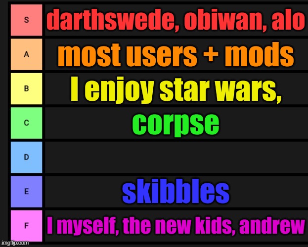 Tier List | darthswede, obiwan, alo; most users + mods; I enjoy star wars, corpse; skibbles; I myself, the new kids, andrew | image tagged in tier list | made w/ Imgflip meme maker
