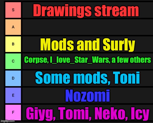 Tier List | Drawings stream; Mods and Surly; Corpse, I_love_Star_Wars, a few others; Some mods, Toni; Nozomi; Giyg, Tomi, Neko, Icy | image tagged in tier list | made w/ Imgflip meme maker