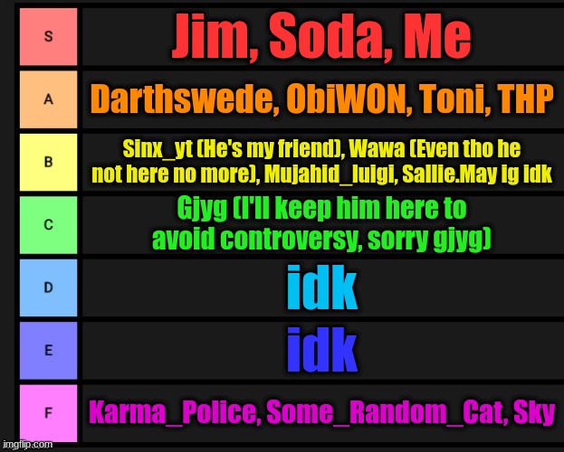I didnt know what to put for here | Jim, Soda, Me; Darthswede, ObiWON, Toni, THP; Sinx_yt (He's my friend), Wawa (Even tho he not here no more), Mujahid_luigi, Sallie.May ig idk; Gjyg (I'll keep him here to avoid controversy, sorry gjyg); idk; idk; Karma_Police, Some_Random_Cat, Sky | image tagged in tier list | made w/ Imgflip meme maker