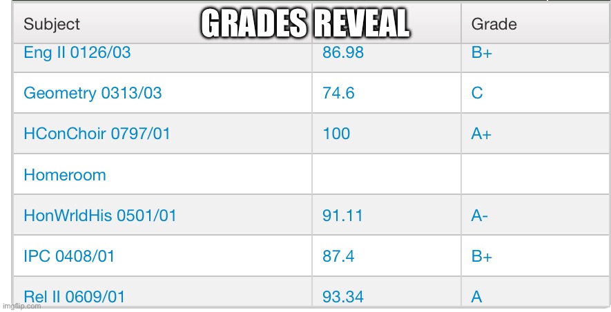 GRADES REVEAL | made w/ Imgflip meme maker