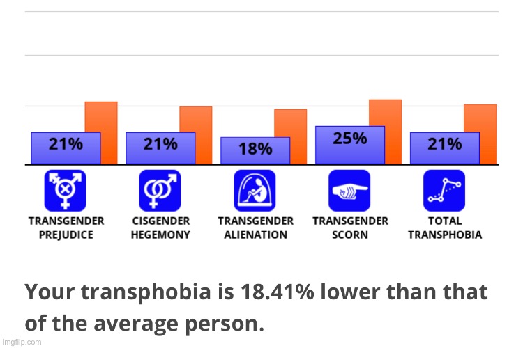 … | made w/ Imgflip meme maker