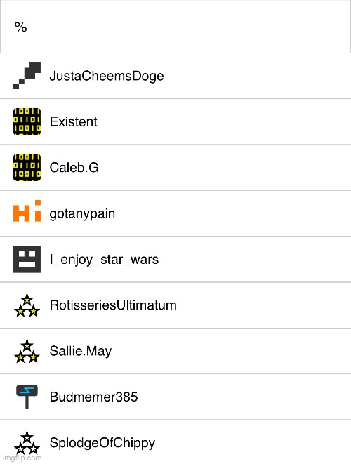 I know the trends old but screw it | made w/ Imgflip meme maker