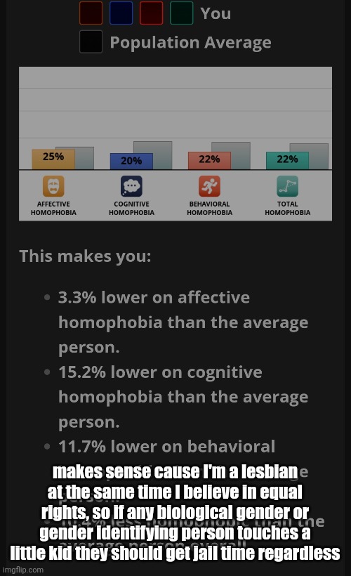 makes sense cause I'm a lesbian
at the same time I believe in equal rights, so if any biological gender or gender identifying person touches a little kid they should get jail time regardless | made w/ Imgflip meme maker