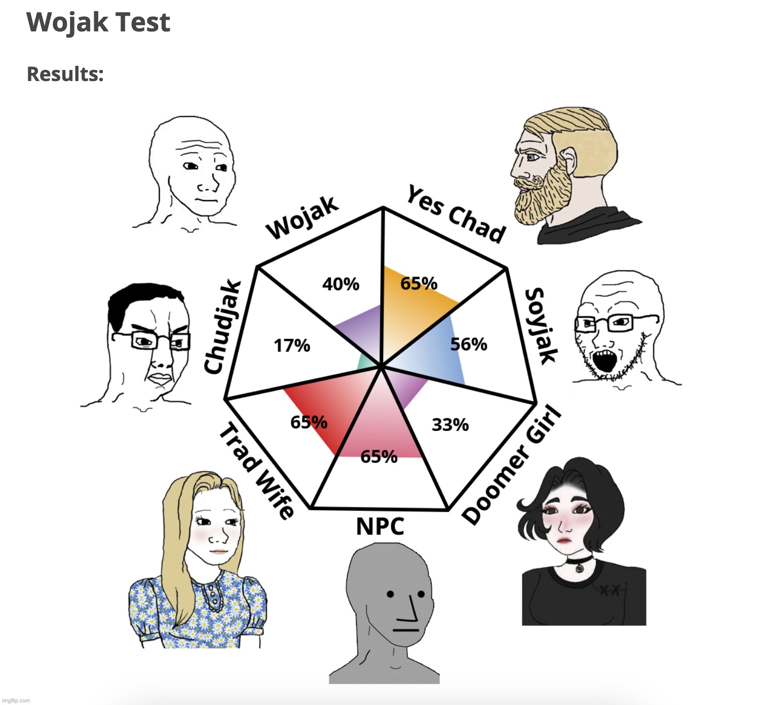 took the wojak test on idr labs | made w/ Imgflip meme maker