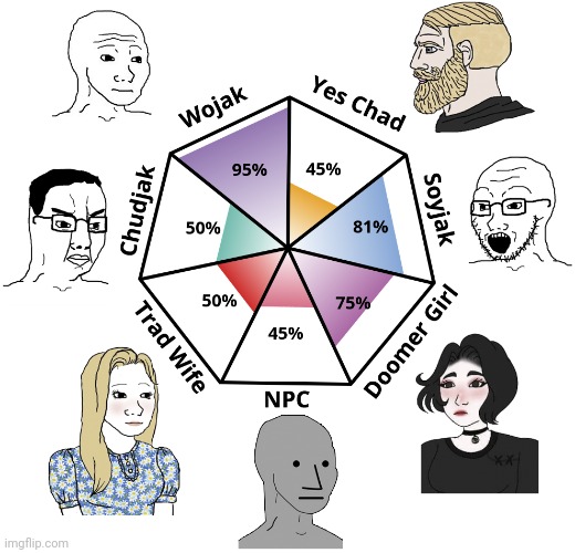 I guess I'm an insane wojak | image tagged in test | made w/ Imgflip meme maker