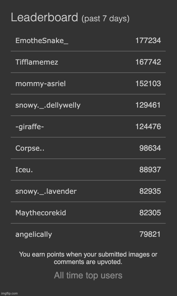 ty for #8 on the leaderboard guys! <3 | made w/ Imgflip meme maker