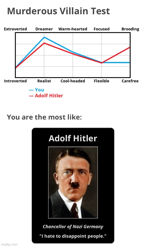 It is pretty concerning that I am close to Adolph Hitler. | made w/ Imgflip meme maker