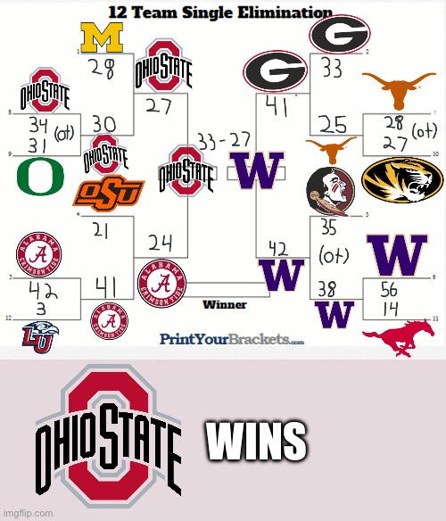 My 12 team playoff with points. Tell me what you think! | WINS | image tagged in college football,winner,team | made w/ Imgflip meme maker