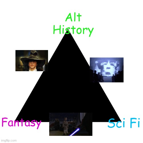 something i cooked up a year ago | Alt History; Fantasy; Sci Fi | made w/ Imgflip meme maker