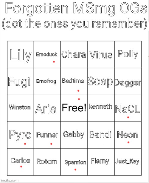 maybe some of em went by different names when i was around but eh | image tagged in forgotten msmg ogs bingo | made w/ Imgflip meme maker