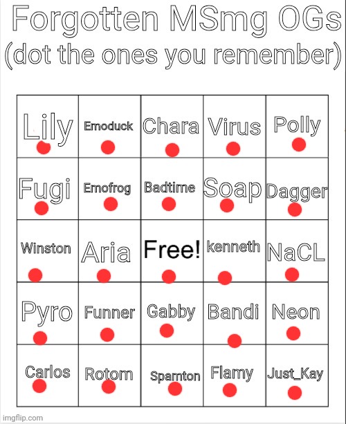 Forgotten MSmg OGs Bingo | image tagged in forgotten msmg ogs bingo | made w/ Imgflip meme maker