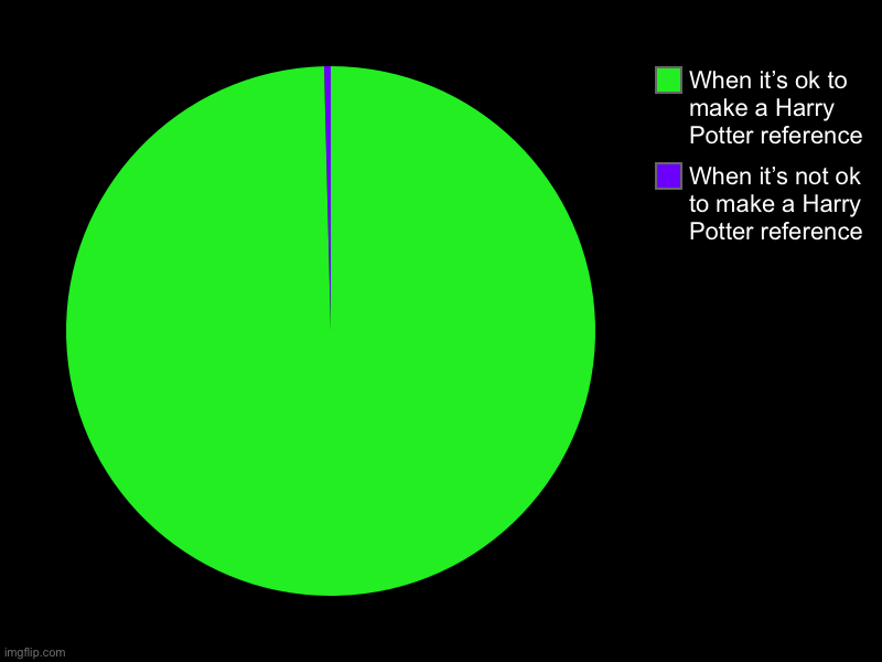 When it’s not ok to make a Harry Potter reference , When it’s ok to make a Harry Potter reference | image tagged in charts,pie charts | made w/ Imgflip chart maker