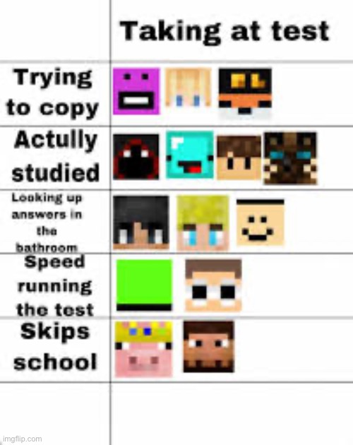 Takeing a test | image tagged in dream,minecraft | made w/ Imgflip meme maker