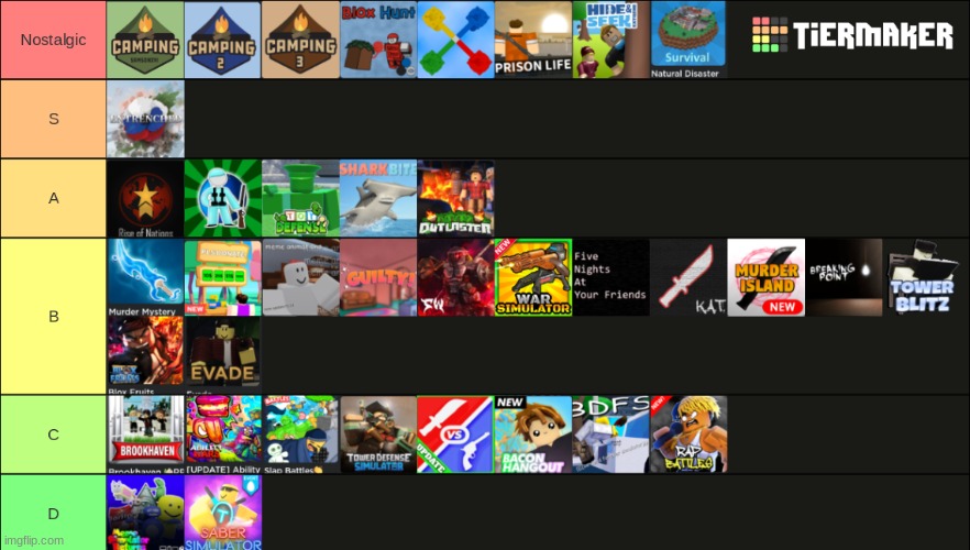 Ranking roblox games I have played in the past month | image tagged in roblox,tier list | made w/ Imgflip meme maker