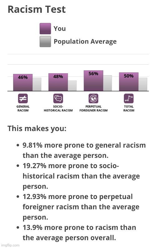 Bro this test was racist- | made w/ Imgflip meme maker