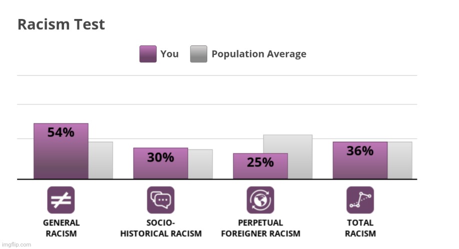 racism is not ok. (Also fun fact I'm partially related to herman goering. I'm scared) | made w/ Imgflip meme maker
