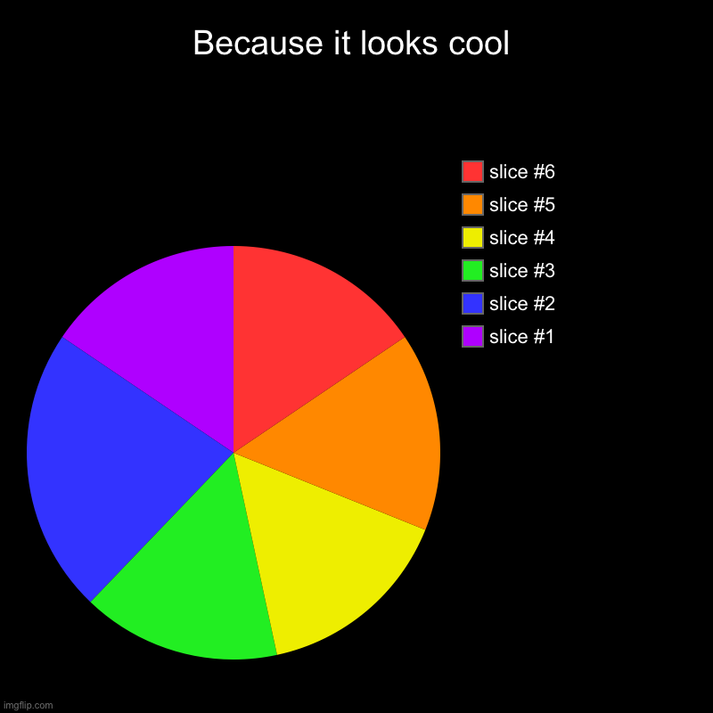 Rainbow | Because it looks cool | | image tagged in charts,pie charts,rainbow,colorful | made w/ Imgflip chart maker
