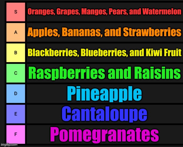 Fruit Tier List | Oranges, Grapes, Mangos, Pears, and Watermelon; Apples, Bananas, and Strawberries; Blackberries, Blueberries, and Kiwi Fruit; Raspberries and Raisins; Pineapple; Cantaloupe; Pomegranates | image tagged in tier list,fruit,eating healthy | made w/ Imgflip meme maker
