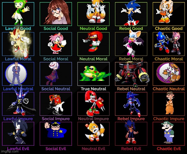 My Sonic and Tails comic book characters good to evil. | image tagged in 5x5 alignment chart | made w/ Imgflip meme maker