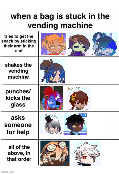 This but with the characters I claimed for Creatorverse | image tagged in alignment chart vending machine,gacha | made w/ Imgflip meme maker