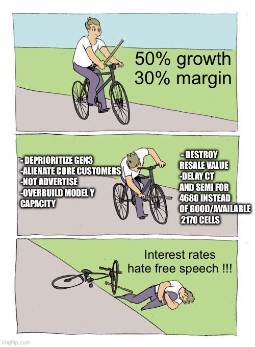 Bike Fall | 50% growth
30% margin; - DESTROY RESALE VALUE
-DELAY CT AND SEMI FOR 4680 INSTEAD OF GOOD/AVAILABLE
 2170 CELLS; - DEPRIORITIZE GEN3
-ALIENATE CORE CUSTOMERS
-NOT ADVERTISE 
-OVERBUILD MODEL Y 
CAPACITY; Interest rates hate free speech !!! | image tagged in memes,bike fall | made w/ Imgflip meme maker