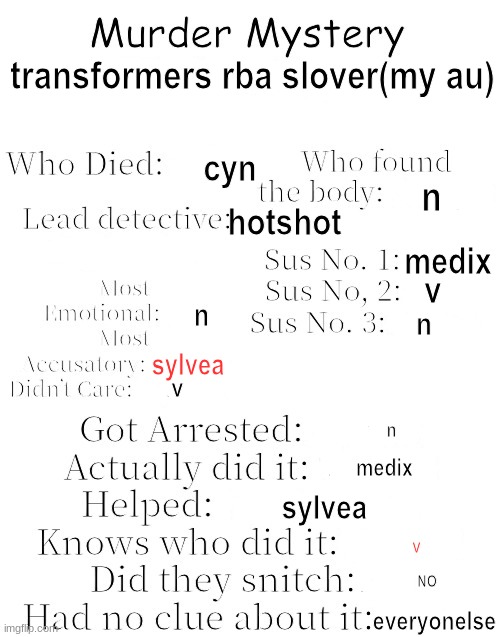 Murder Mystery | transformers rba slover(my au); cyn; n; hotshot; medix; v; n; n; sylvea; v; n; medix; sylvea; v; NO; everyonelse | image tagged in murder mystery | made w/ Imgflip meme maker
