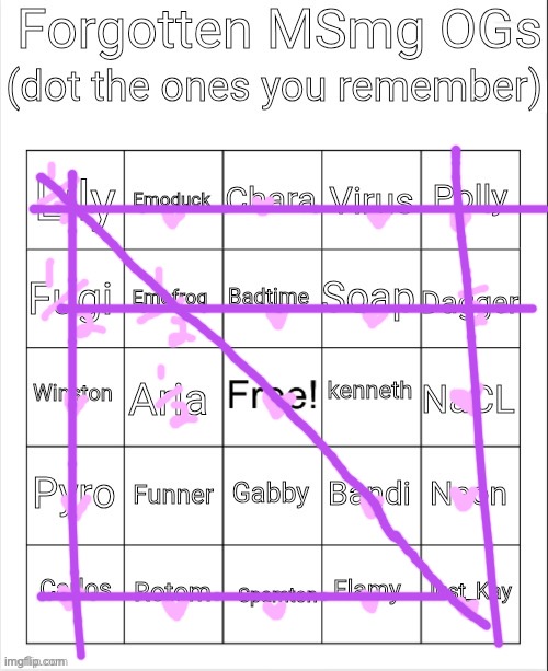 ratty mccheese is on there | image tagged in forgotten msmg ogs bingo | made w/ Imgflip meme maker