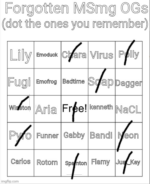 Forgotten MSmg OGs Bingo | image tagged in forgotten msmg ogs bingo | made w/ Imgflip meme maker