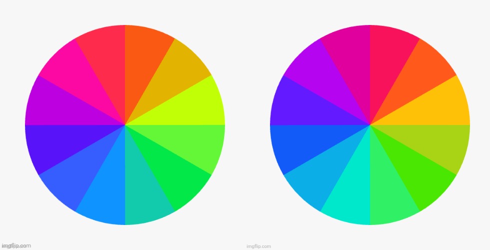 Which chart is worse | made w/ Imgflip meme maker