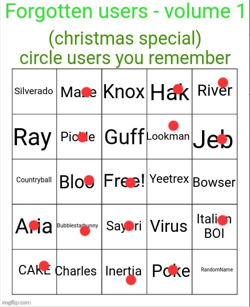 forgotten users bingo vol. 1 | image tagged in forgotten users bingo vol 1 | made w/ Imgflip meme maker