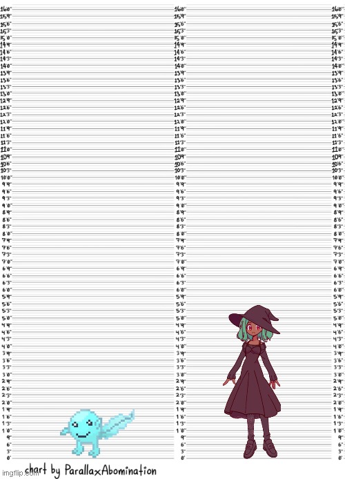 Remember when we used inkmatas as a unit of measurement? Hoplash is about 1/4 of an Inkmatas, or around knee height. | image tagged in character height template | made w/ Imgflip meme maker