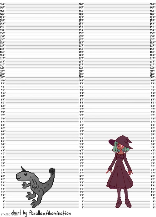 Coaliz sit at just over half an inkmatas, being the tallest of the og nexus trio | image tagged in character height template | made w/ Imgflip meme maker
