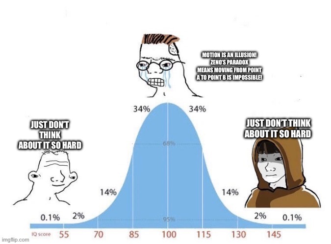 Bell Curve | MOTION IS AN ILLUSION! ZENO’S PARADOX MEANS MOVING FROM POINT A TO POINT B IS IMPOSSIBLE! JUST DON’T THINK ABOUT IT SO HARD; JUST DON’T THINK ABOUT IT SO HARD | image tagged in bell curve | made w/ Imgflip meme maker