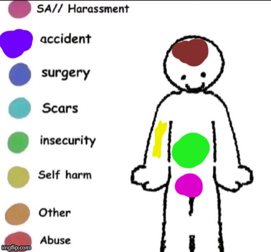 . | image tagged in pain chart | made w/ Imgflip meme maker