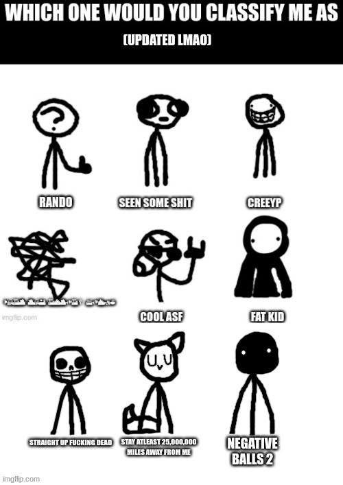 Ducc's (NEW) "Which one would you classify me as?" | image tagged in ducc's new which one would you classify me as | made w/ Imgflip meme maker