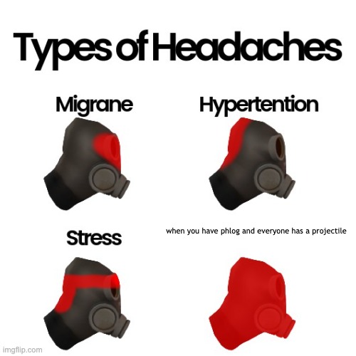 Lmao | when you have phlog and everyone has a projectile | image tagged in types of headaches pyro,tf2,gaming | made w/ Imgflip meme maker