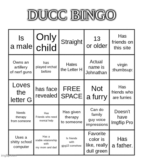 Tell me what you guys get! | DUCC BINGO; Only child; Straight; Has friends on this site; Is a male; 13 or older; has played vrchat before; Hates the Letter H; Actual name is Johnathan; Owns an artillery of nerf guns; virgin :thumbsup:; has face revealed; FREE SPACE; Not a furry; Has friends who are furries; Loves the letter G; Has Friends who need mental help; Has given therapy to someone; Needs therapy from someone; Can do family guy voice impressions; Doesn't have Imgflip Pro; Uses a shitty school computer; Has a stable relationship with my mom and dad; Is friends with gjyg15 somehow; Favorite color is like, really dull green; Has a father. | image tagged in blank five by five bingo grid | made w/ Imgflip meme maker