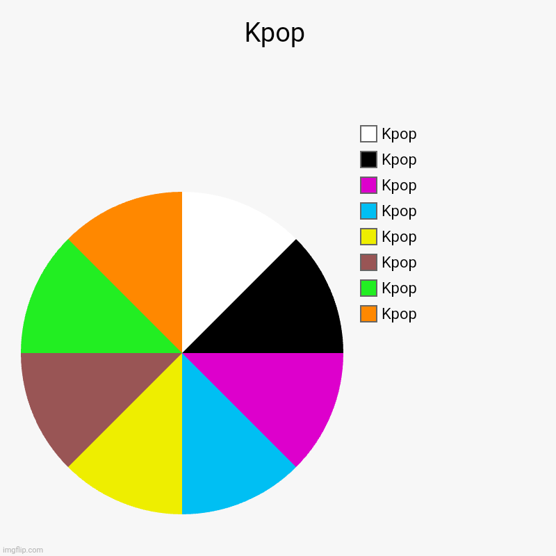 Kpop | Kpop | Kpop, Kpop, Kpop, Kpop, Kpop, Kpop, Kpop, Kpop | image tagged in charts,pie charts,kpop | made w/ Imgflip chart maker