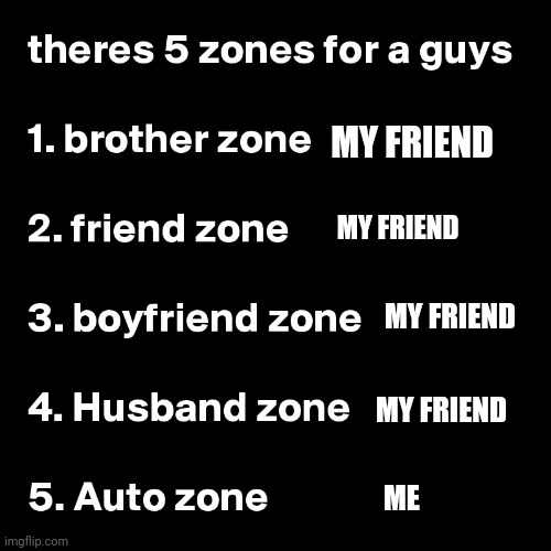 Zone | MY FRIEND; MY FRIEND; MY FRIEND; MY FRIEND; ME | image tagged in friendzone | made w/ Imgflip meme maker