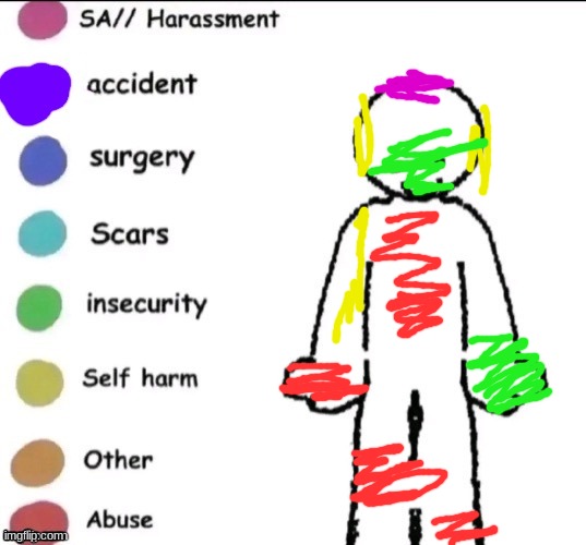 : | image tagged in pain chart | made w/ Imgflip meme maker