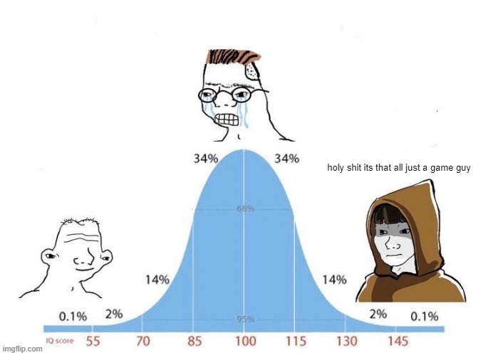 bell curve | holy shit its that all just a game guy | image tagged in bell curve | made w/ Imgflip meme maker