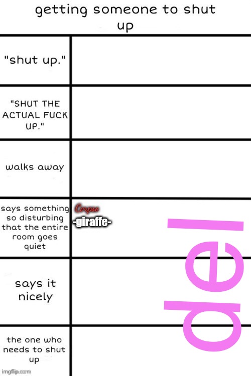 del | made w/ Imgflip meme maker
