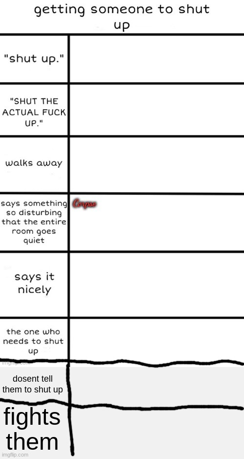 dosent tell them to shut up; fights them | made w/ Imgflip meme maker